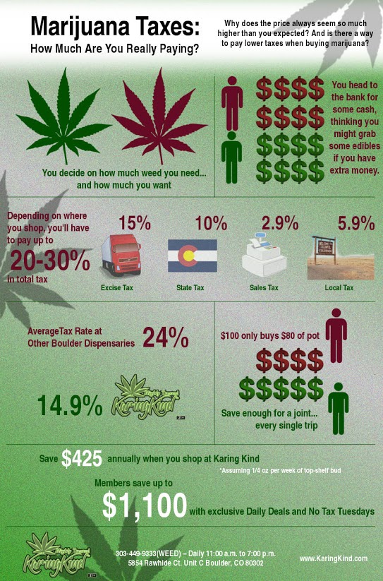 Marijuana Tax Infographic